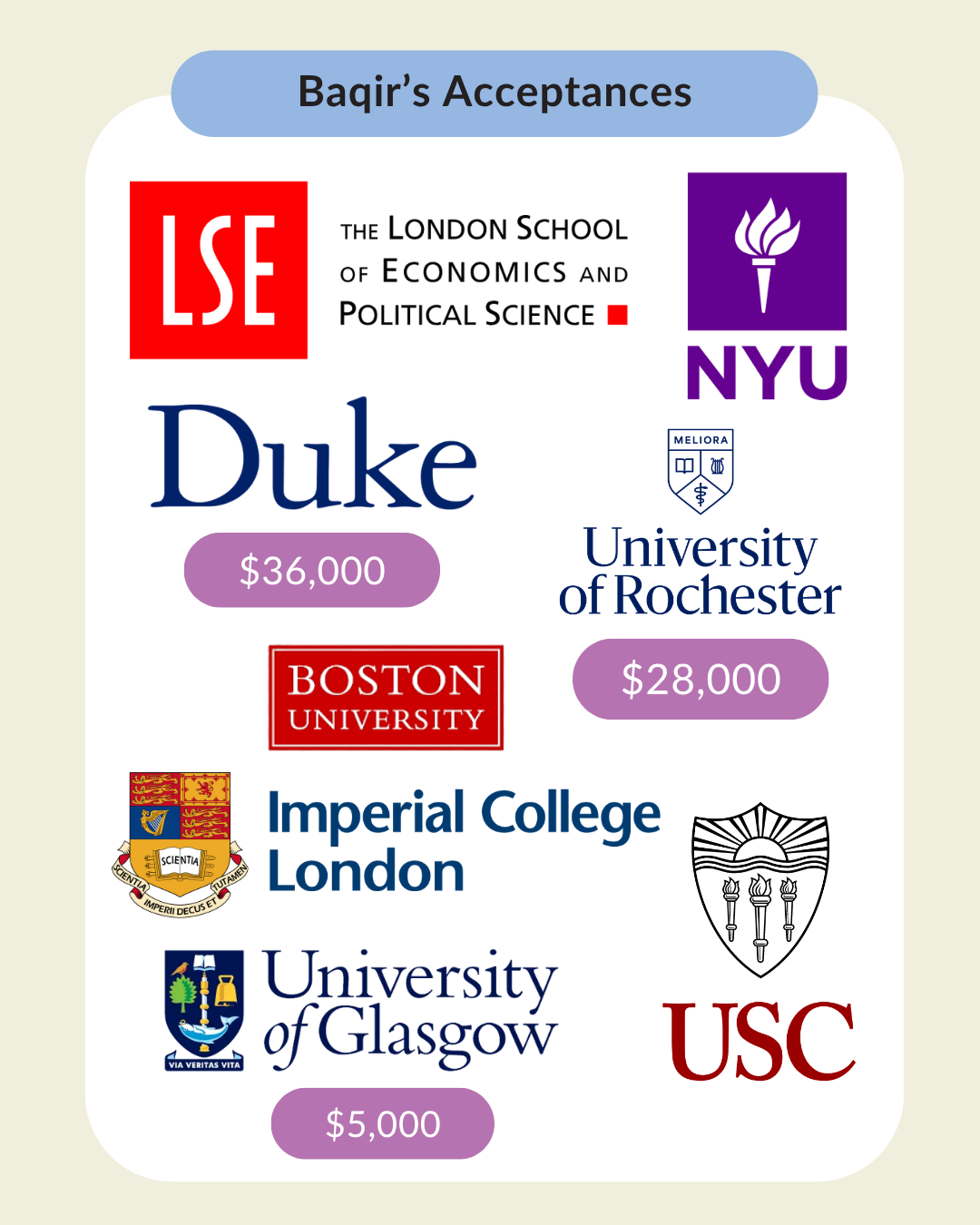 Spindle College Counselling's Acceptances for top UK and US colleges